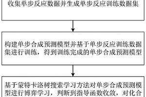 化学逆向合成路径规划方法及系统