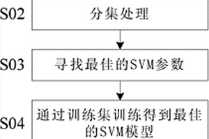 基于支持向量机的电化学噪声腐蚀类型判别方法