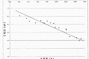 用于锂电化学电池的电极材料