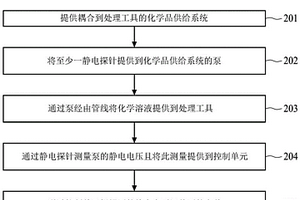 用于供给化学溶液的系统与方法