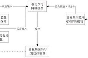 基于强化学习的音视频柔性传输装置及传输方法