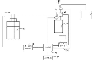 化学品自动排气泡系统