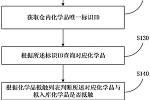 化学品仓库管理方法、服务器与系统