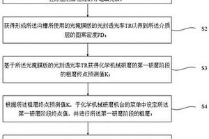 化学机械研磨方法