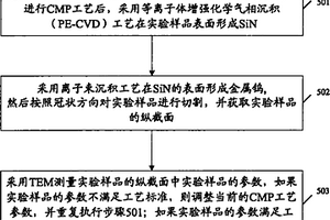 化学机械研磨工艺的优化方法