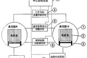 双腔交替式非晶硅光伏薄膜化学气相沉积设备