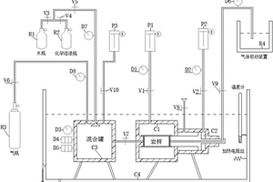 水气两相三轴化学渗流实验装置