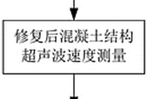 获取电化学沉积产物力学性能的方法