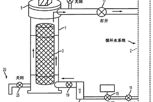 用于化学物添加的饱和极限给料器