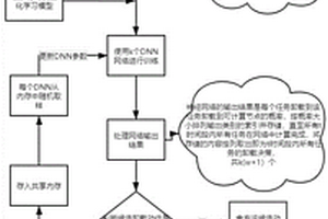 基于多分类和分布式强化学习的卸载决策优化方法