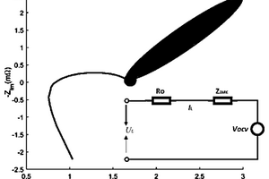 基于电化学阻抗谱低频区域的锂离子电池端电压估计