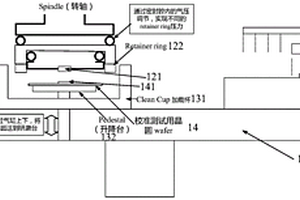 化学机械研磨机台