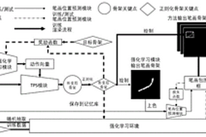 基于强化学习的中文字库自动生成方法及系统