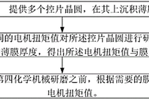 化学机械研磨装置及其研磨方法