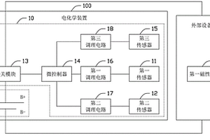 电化学装置及电池充放电控制系统