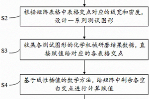 化学机械研磨工艺的模拟装置