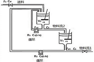 针对二级化学反应器变时滞系统的故障估计方法