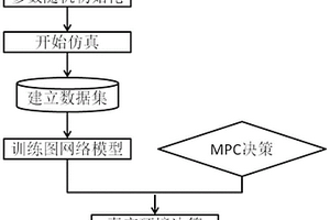 基于图神经网络强化学习的机器人自主控制方法