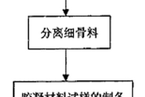 混凝土拌合物中河砂、粉煤灰含量的检测方法