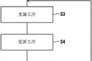 解析从起始物质开始的化学反应的解析方法、解析装置、解析系统和解析程序