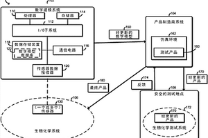 用于调节生物化学系统的技术