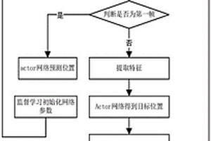 基于强化学习算法SAC的目标跟踪方法、装置及存储介质