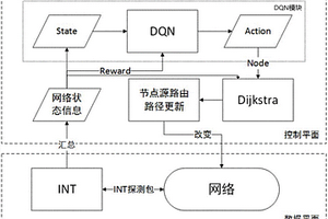 基于深度强化学习的网络负载均衡系统及均衡方法