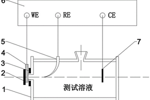 电化学评价取向硅钢氧化层的装置及方法