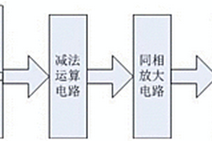 腐蚀性化学剂温度报警系统