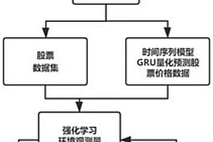 基于强化学习算法与时间序列模型的股票交易方法及系统