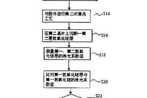 监控化学气相沉积前腔体洁净度的方法