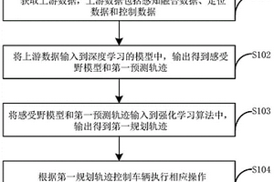 基于分层强化学习的自动驾驶决策方法和装置