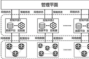 基于深度强化学习的网络智能管控架构系统和运行方法