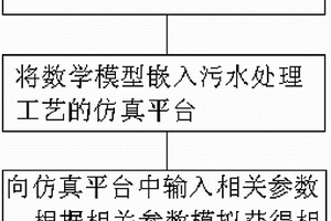 化学除磷过程的模拟方法