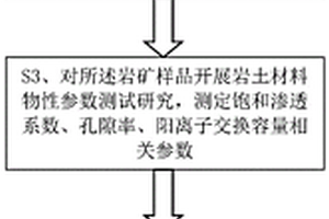 多重屏障体系内水化学环境演化研究的方法