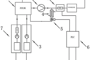 电站锅炉化学清洗钝化工艺自动加药系统及方法