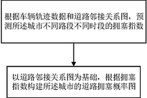 基于强化学习的路径导航方法及系统