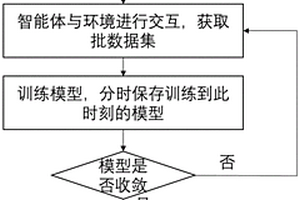 基于信息瓶颈理论的强化学习对战游戏AI训练方法