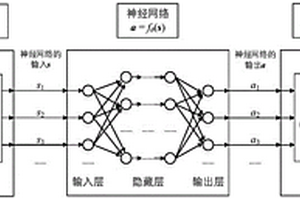 基于强化学习的多电平变换器的控制方法