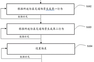 自动驾驶汽车强化学习方法、系统、装置及存储介质