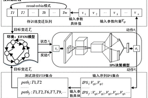 基于深度强化学习的EFSM输入序列生成方法