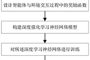 基于深度强化学习的配电网保护控制方法及系统