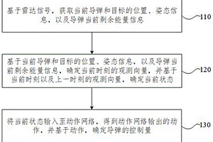 基于强化学习的导弹制导方法和装置