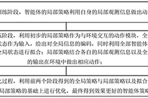 多智能体强化学习训练方法及系统