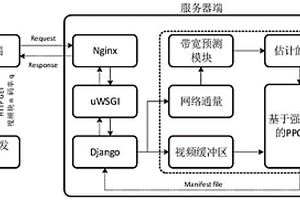 QUIC协议下基于深度强化学习的视频流自适应传输方法