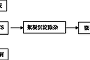 石墨极板电化学处理煤化污水的方法