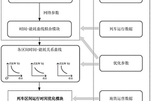 基于深度强化学习的城市轨道交通列车时刻表优化方法