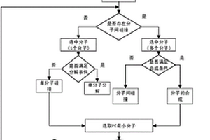 基于化学反应算法的RVM变压器故障诊断方法