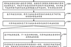 强化学习模型的训练方法及装置