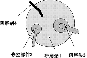 化学机械研磨设备中的金刚石修整器的修整能力识别方法